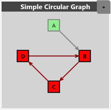سورس کد رسم گراف (Graph) با wpf و c#.net